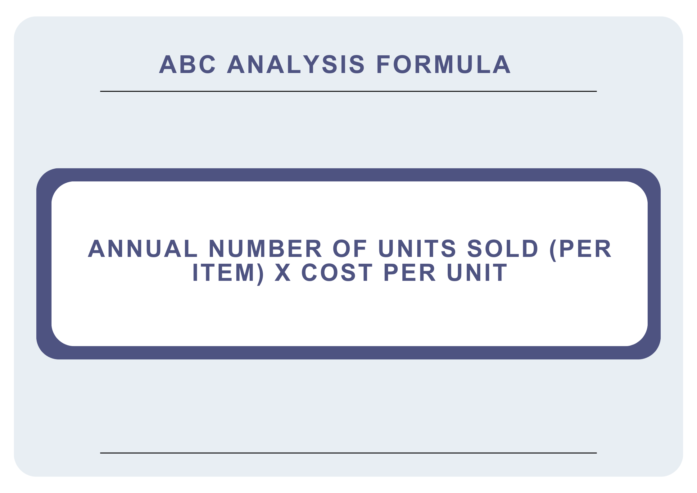 ABC Analysis Formula